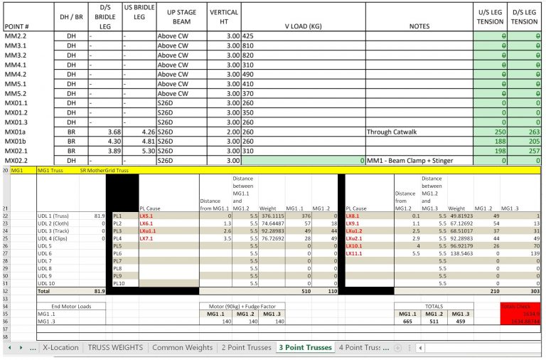 Rigging Load Calculation